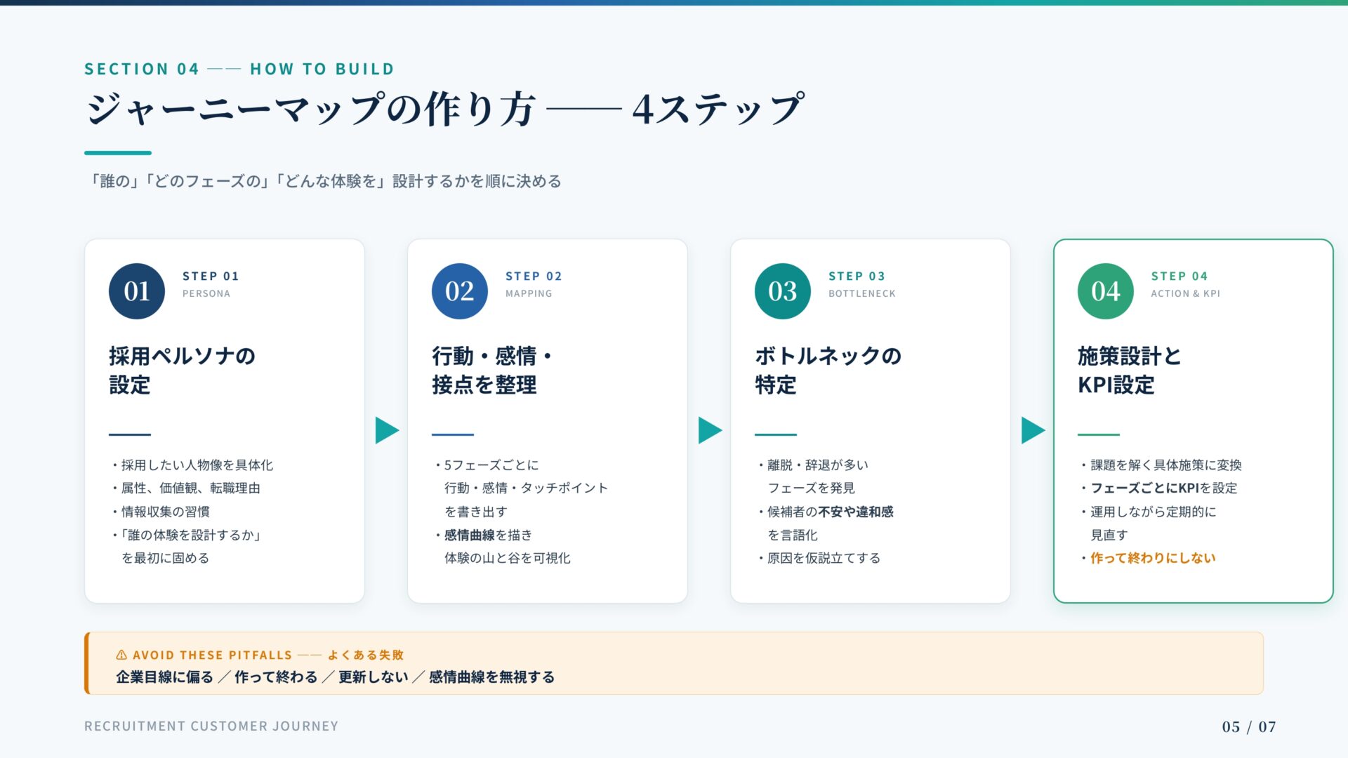 採用カスタマージャーニーとは？作り方と活用法を徹底解説 - 沖縄の採用代行会社 株式会社Cavitte（キャビット）｜RPO・採用支援
